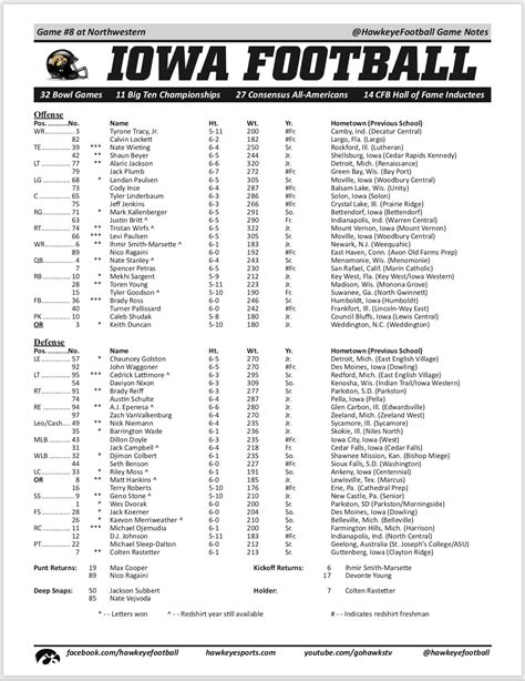 2006 iowa football roster - The 2002 Iowa Hawkeyes football team represented the University of Iowa during the 2002 NCAA Division I-A football season.The Hawkeyes played their home games at Kinnick Stadium in Iowa City, Iowa and were led by head coach Kirk Ferentz.. Iowa finished the regular-season with an 11–1 record, and were unbeaten in Big Ten Conference …